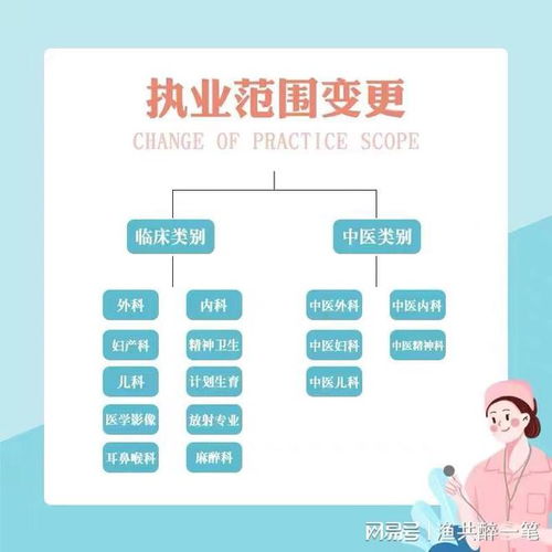 輕醫(yī)美診所如何整合百諾信息咨詢服務(wù)部優(yōu)化運(yùn)營